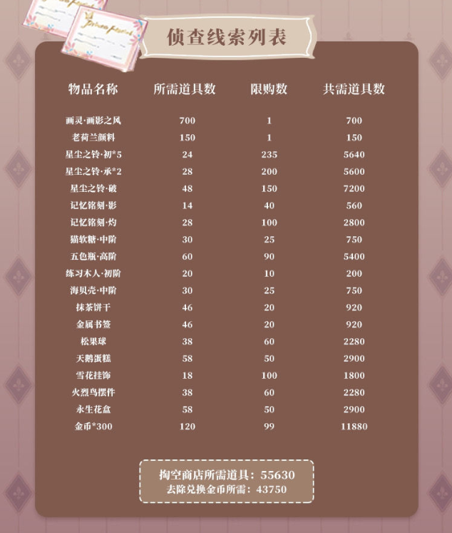 时空中的绘旅人圣塞西尔公主节活动商店兑换推荐 商店攻略