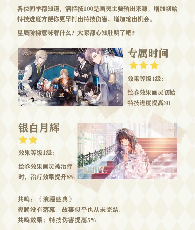 时空中的绘旅人公主节绘卷分析 绘卷技能详解