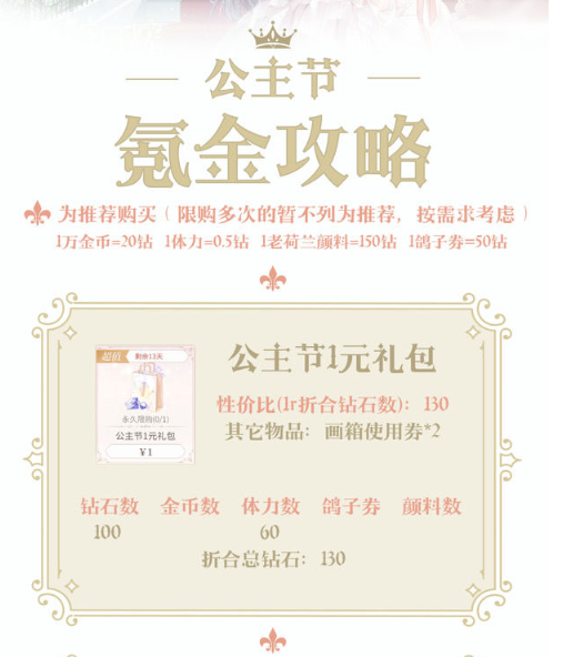 时空中的绘旅人公主节活动怎么氪金 