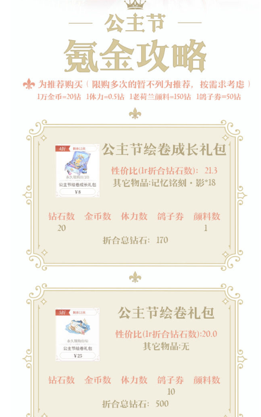时空中的绘旅人公主节活动怎么氪金 