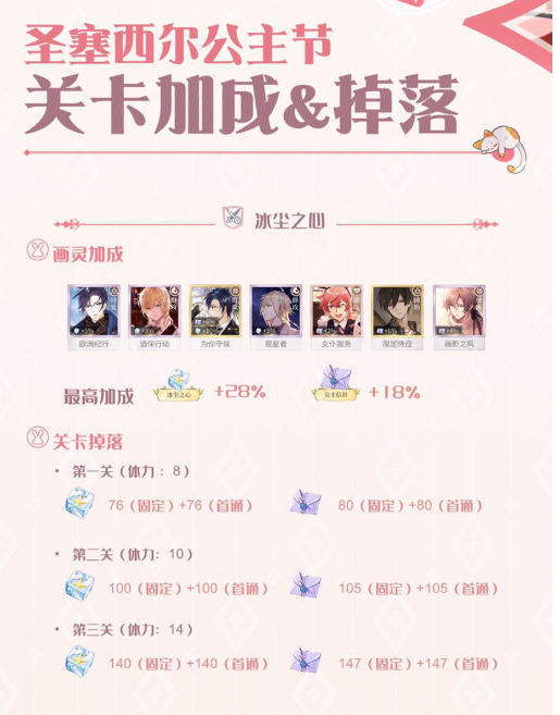 时空中的绘旅人公主节活动关卡材料掉落一览 关卡加成详情