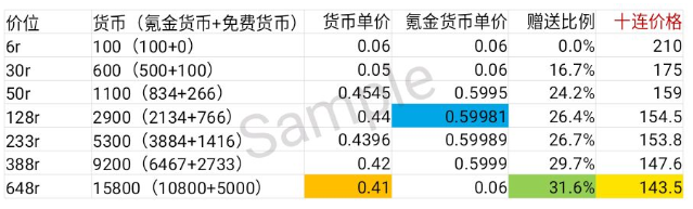 偶像梦幻祭2怎么氪金最划算 氪金攻略