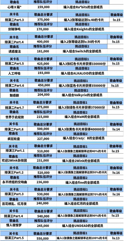 偶像梦幻祭2主线任务攻略 挑战目标怎么完成