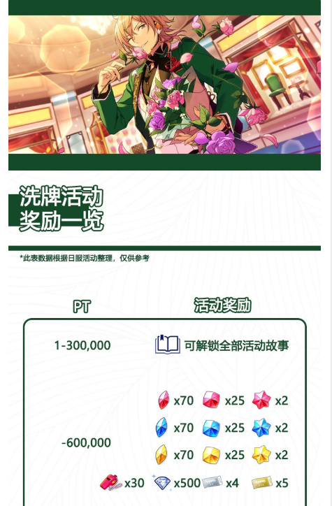 偶像梦幻祭2洗牌活动奖励详情 奖励解锁要求一览