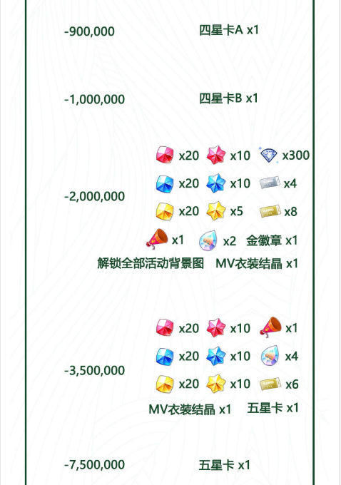 偶像梦幻祭2洗牌活动奖励详情 奖励解锁要求一览