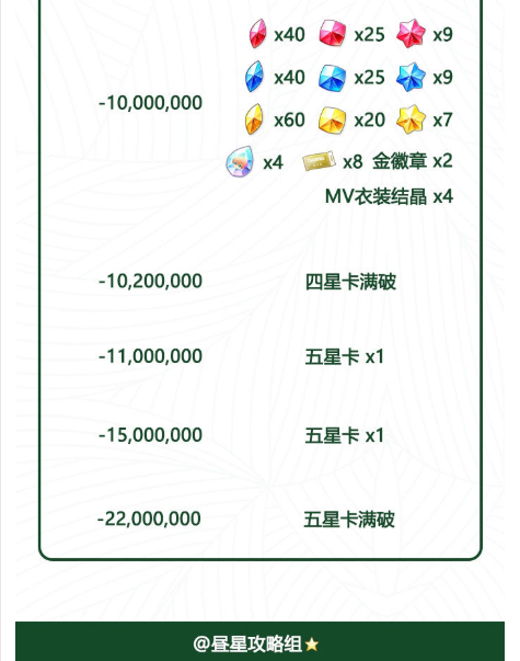 偶像梦幻祭2洗牌活动奖励详情 奖励解锁要求一览