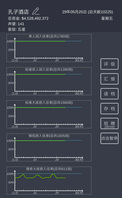 模拟经营我的酒店住房等级怎么提升 住房等级提升技巧分享