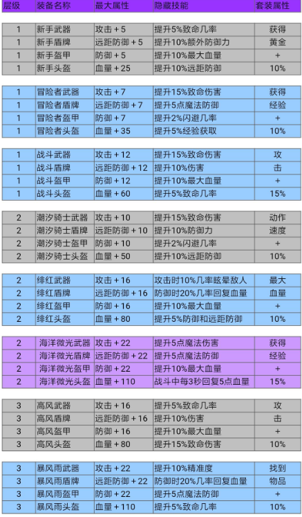 邮差骑士通关攻略 地图打法分享