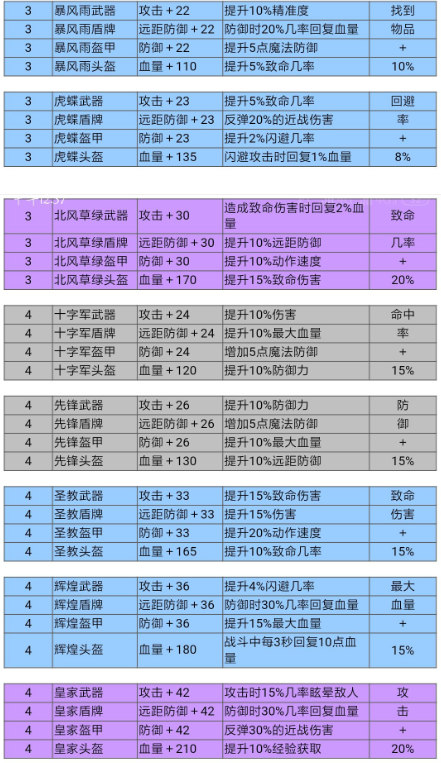 邮差骑士通关攻略 地图打法分享