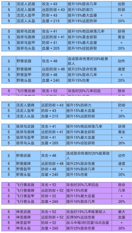 邮差骑士通关攻略 地图打法分享