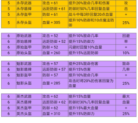 邮差骑士通关攻略 地图打法分享