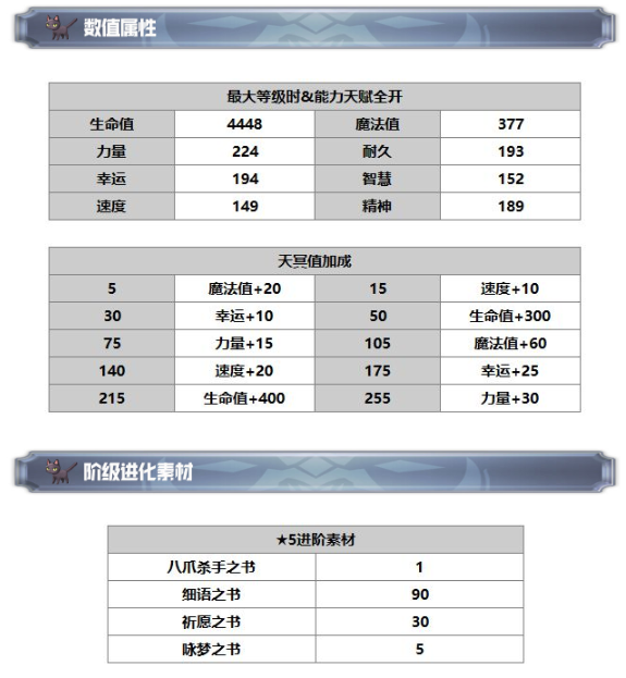 另一个伊甸超越时空的猫奈岐怎么获得 奈岐技能及属性一览