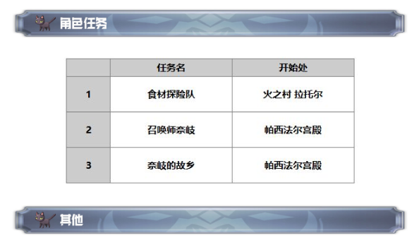 另一个伊甸超越时空的猫奈岐怎么获得 奈岐技能及属性一览