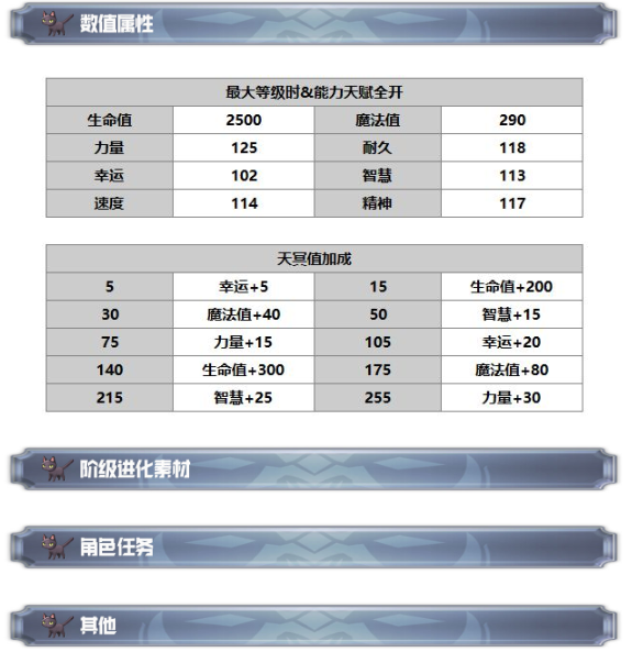 另一个伊甸超越时空的猫希拉怎么获得 希拉技能及属性一览