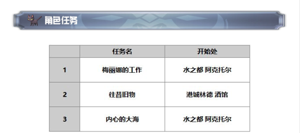 另一个伊甸超越时空的猫梅丽娜怎么获得 梅丽娜技能及属性一览