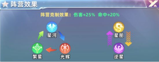 塔塔星座圣物效果详情 阵营体系搭配攻略