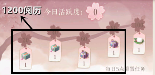 灵猫传2-6卡关怎么办 店铺卡级技巧分享