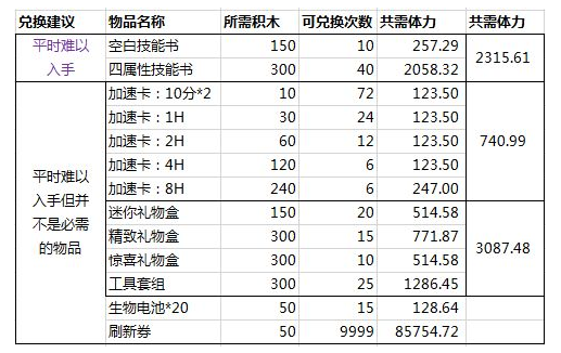 解神者X2冬至万物活动商店换什么好 冬至万物活动兑换指南