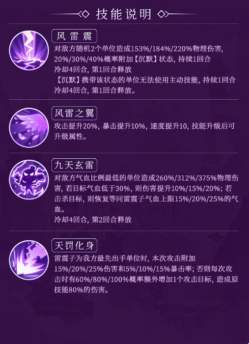 少年御灵师雷震子角色详情 雷震子技能效果一览