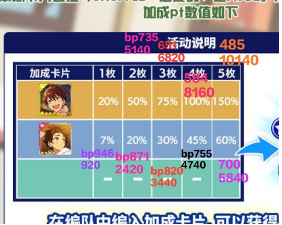 偶像梦幻祭2碎钻技巧 碎钻抽卡建议