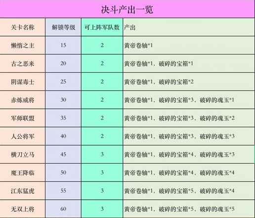 策魂三国黄帝秘典怎么获得 黄帝秘典获取及作用介绍