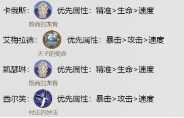 幻书启世录凯瑟琳怎么玩 凯瑟琳玩法详解