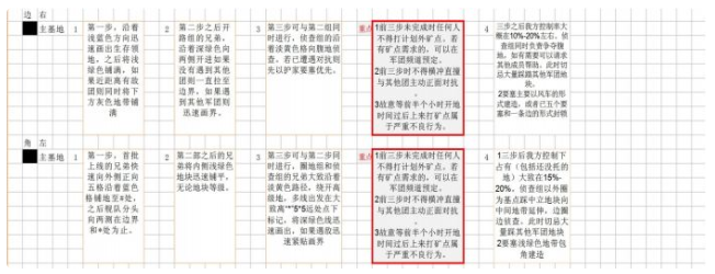 末日远征军团战攻略 军团战打法技巧