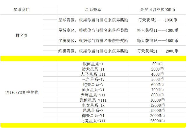 末日远征U币怎么攒 U币获得方式汇总
