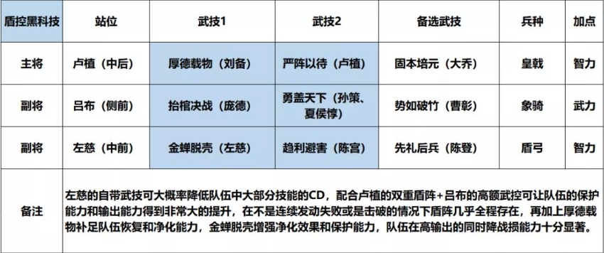 鸿图之下卢植左慈盾武技用什么 卢植左慈盾武技使用详解