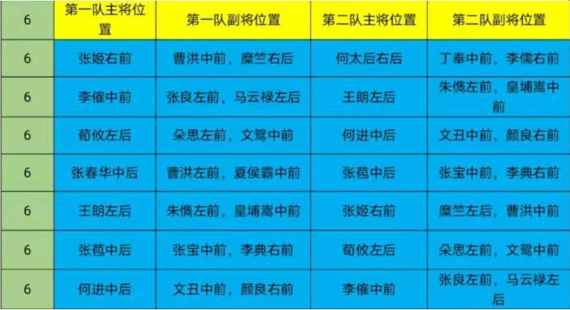 鸿图之下S2六级地站位是什么 S2六级地站位介绍