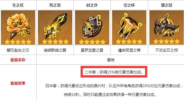 原神阿贝多圣遗物用什么好 阿贝多圣遗物使用推荐