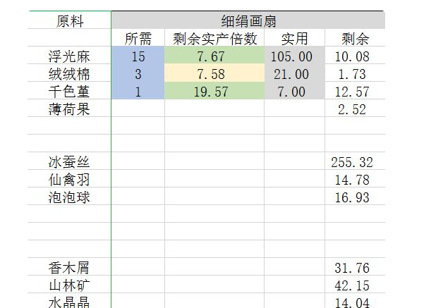灵猫传云绣坊攻略 云绣坊产出分析