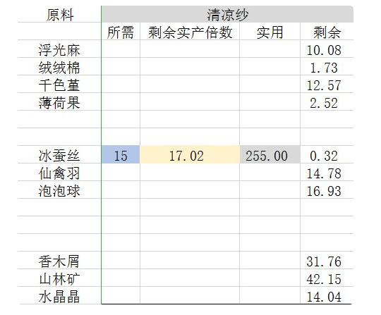 灵猫传云绣坊攻略 云绣坊产出分析