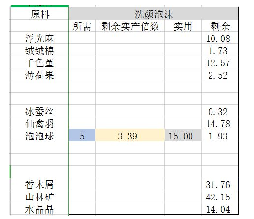 灵猫传云绣坊攻略 云绣坊产出分析