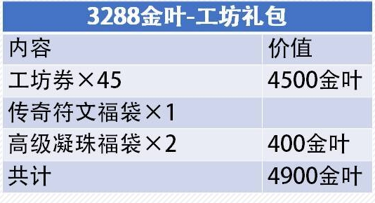 古今江湖元旦活动怎么样 元旦活动性价比分析
