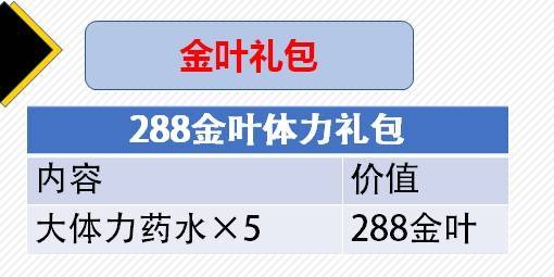 古今江湖元旦活动怎么样 元旦活动性价比分析
