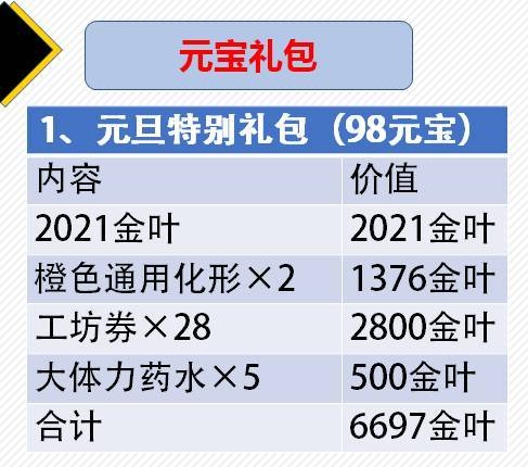 古今江湖元旦活动怎么样 元旦活动性价比分析