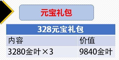 古今江湖元旦活动怎么样 元旦活动性价比分析