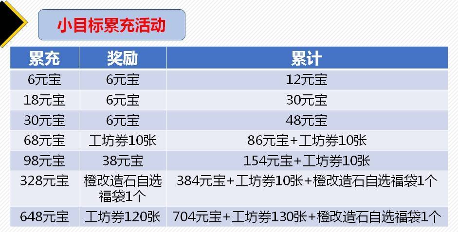 古今江湖元旦活动怎么样 元旦活动性价比分析