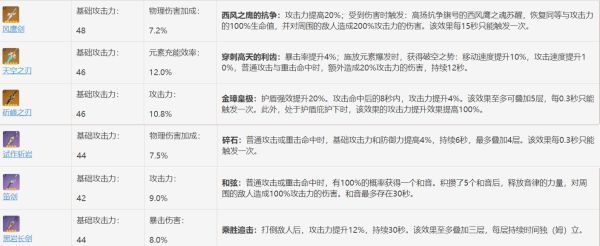 原神1.2冰伤凯亚怎么玩 冰伤凯亚玩法讲解