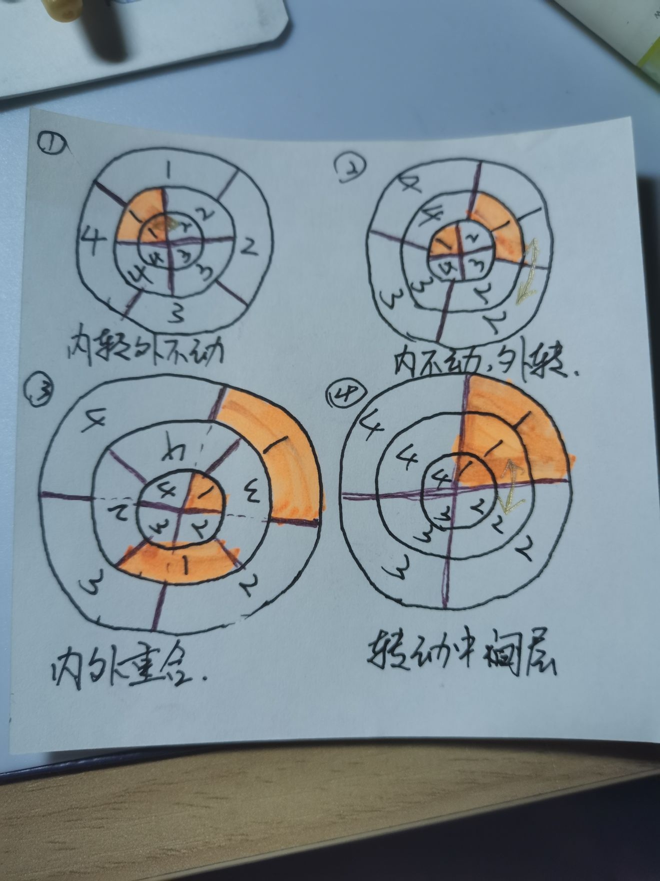 密室逃脱绝境系列9无人医院向日葵怎么过 向日葵解密方法介绍