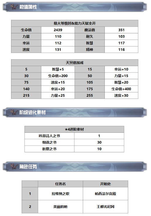 另一个伊甸超越时空的猫拉维纳怎么获得 拉维纳技能及属性一览