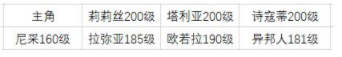 邂逅在迷宫培养英雄顺序详解 培养优先级分析