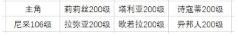 邂逅在迷宫培养英雄顺序详解 培养优先级分析