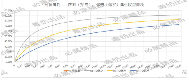 邂逅在迷宫英雄节奏榜 英雄强度详解