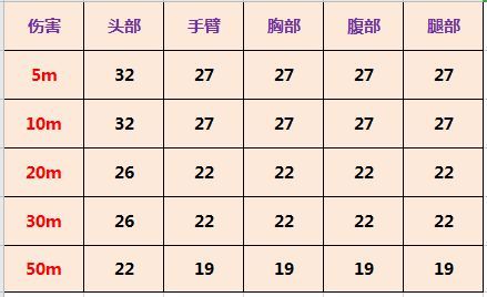 使命召唤手游AKBP怎么样 AKBP属性测评