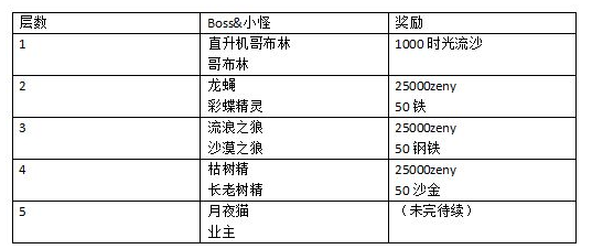 仙境传说RO守护永恒的爱四转任务流程攻略 四转任务怎么做