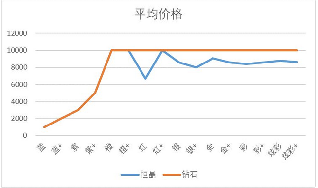 邂逅在迷宫万神殿怎么升级 万神殿升级攻略