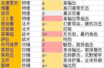 阿卡迪亚怎么刷初始 刷初始攻略