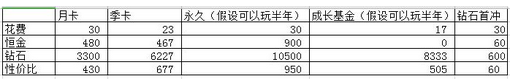 邂逅在迷宫微氪怎么玩 微氪玩家资源规划攻略